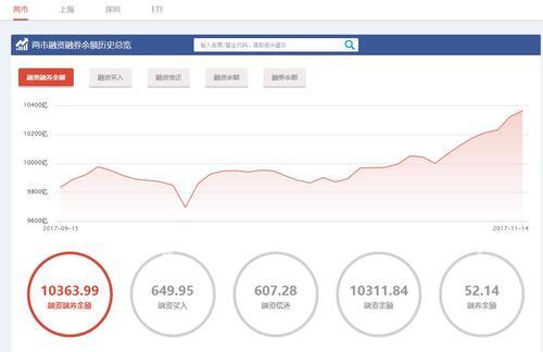为什么很多人都说股票配资不好|互金公社