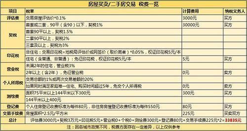2018继承法:房子过户给子女,最省钱的方式不是