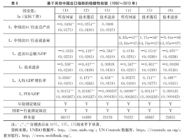 小伙伴_贸易伙伴收入提高