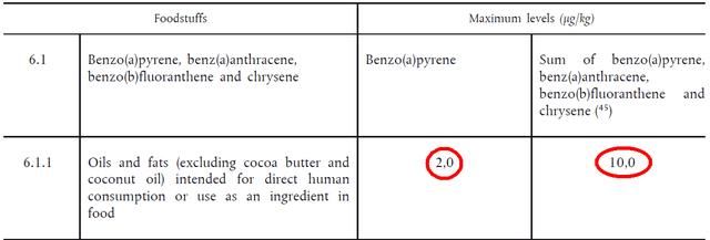 老干妈真的含有致癌物吗?光说没用,让我们用数