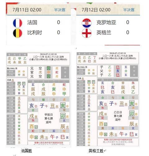2018俄罗斯世界杯半决赛预测英国和法国胜出