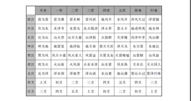 易经基础知识,值得收藏