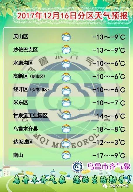 烏魯木齊今日最低氣溫-13℃ 迎入冬以來最冷天