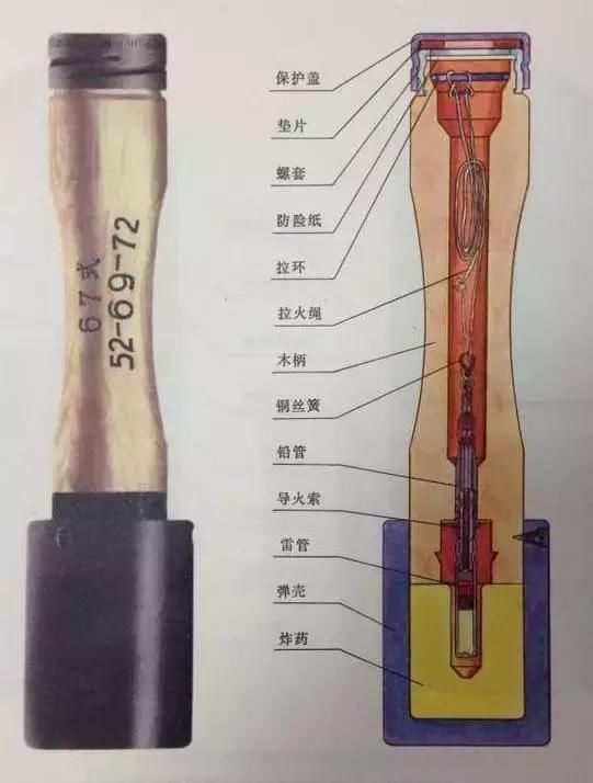 《芳华》中战士的手榴弹被子弹打中后真的会爆