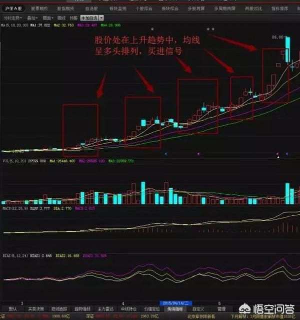 钱程:选股票要看什么指标最好?