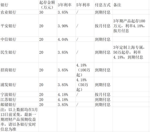 资管新规下理财产品不保本 改道结构性存款须