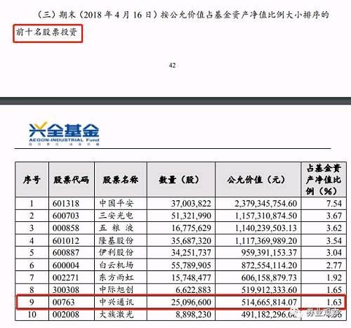 重仓中兴通讯、上市首日跌停、明星基金经理掌