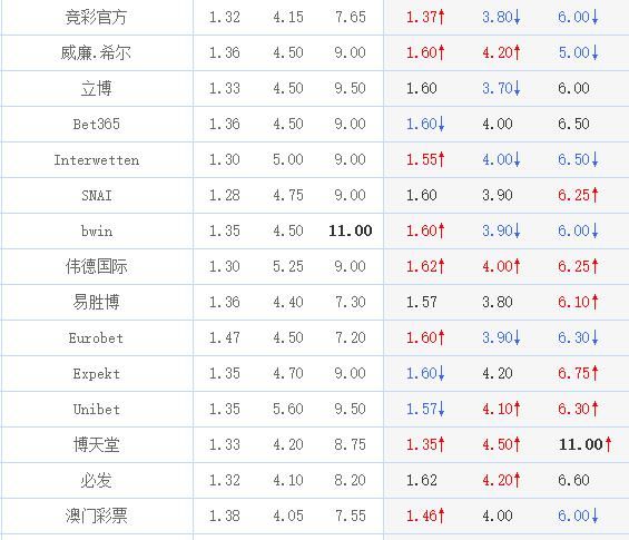 足球心理战世界杯第八日 法国vs秘鲁 法国队在