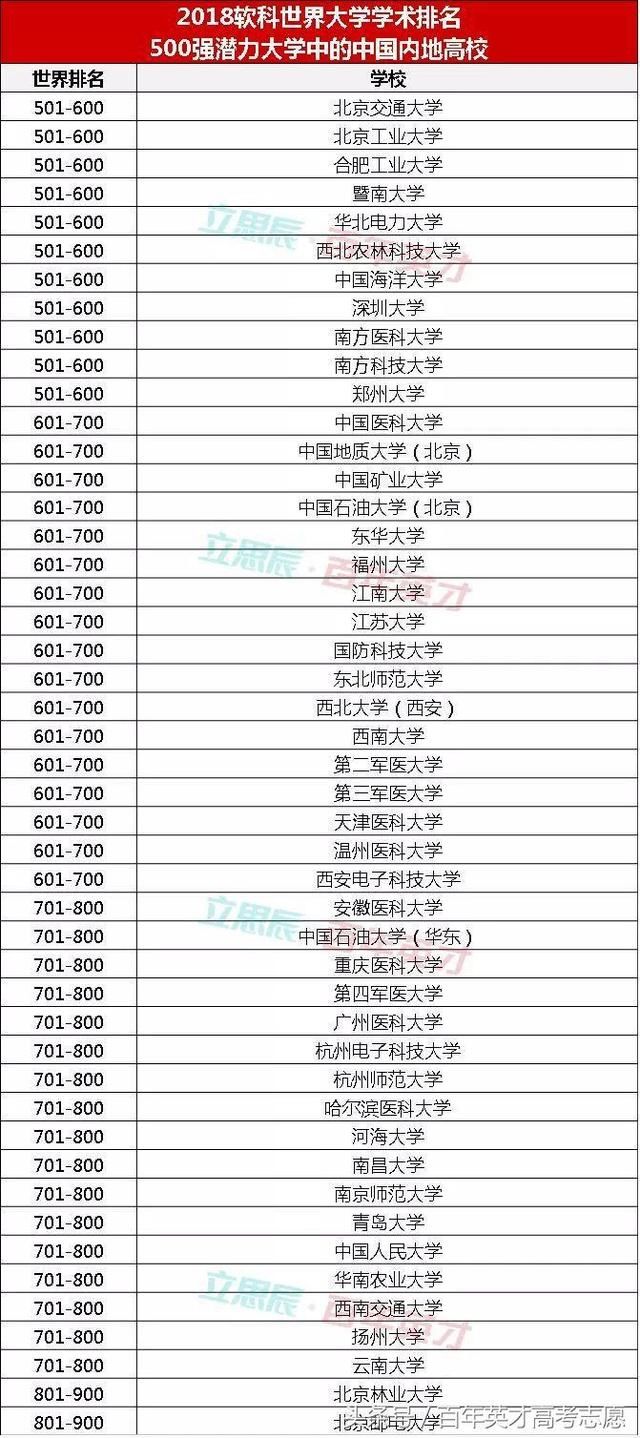 最新!2018世界大学学术排名 浙大第3 武大22