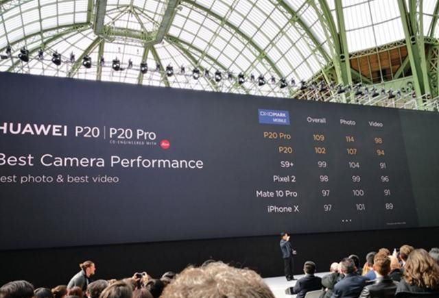 华为P20 Pro发布:拍照114分,联想常程表示DX