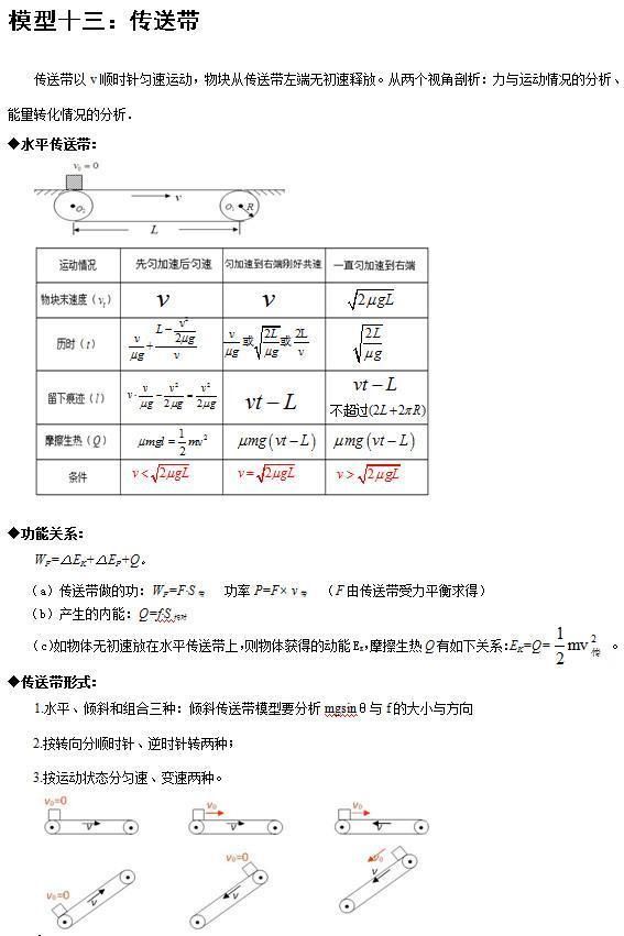 高考物理常考的24个经典模型,内附清华学霸真