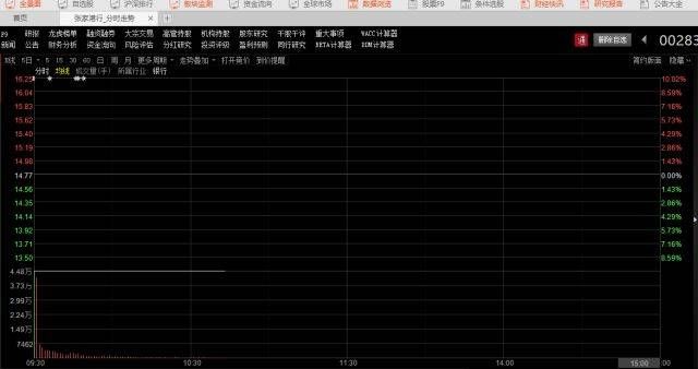 近200万手巨单封死跌停板!这家农商行引发解禁
