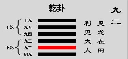 乾卦六爻图片,乾卦和坤卦图片,乾卦图片(第2页)_大山谷图库