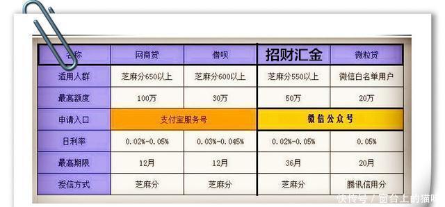支付宝芝麻分纹丝不动,花呗借呗再创巅峰,马云