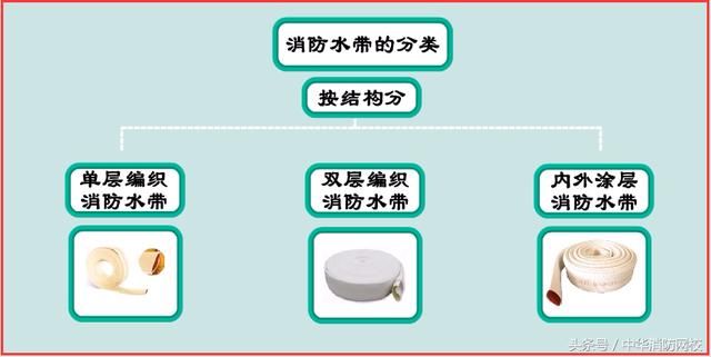 一级注册消防工程师考点:消防栓系统组件(设备
