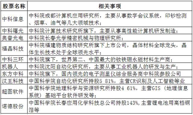 寒武纪:国产芯片独角兽横空出世,相关受益股一