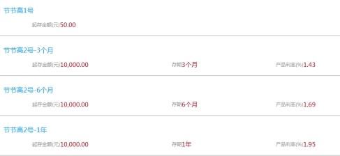 除了银行活期,你对存款产品一无所知