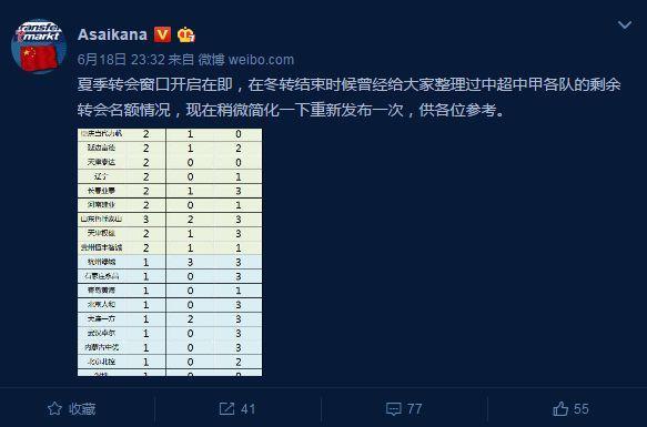 中超中甲俱乐部夏季转会名额一览