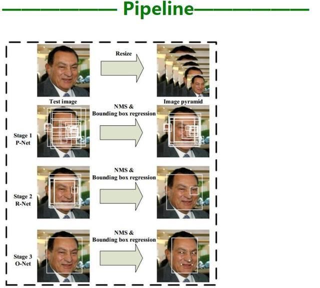 深度学习人脸识别仅9行python代码实现?同时高