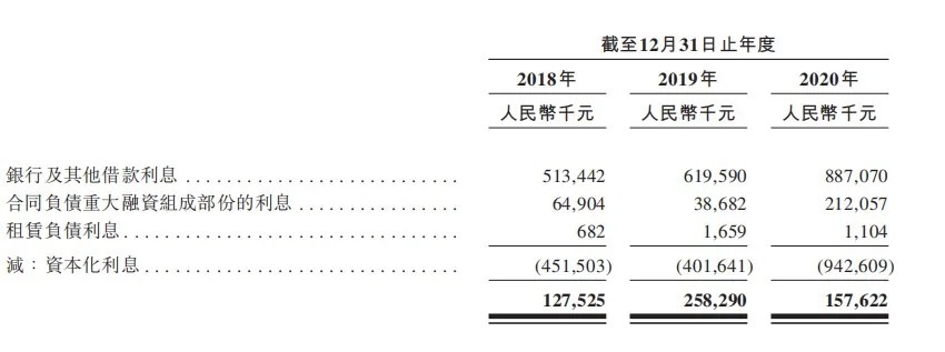 方直发展信托融资年利率高达17% 预售款监管“形同虚设”(图8)