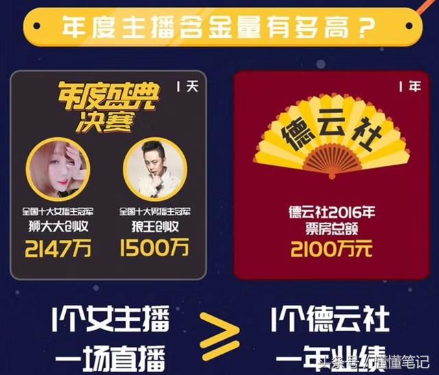 陌陌平台一年30亿分成的背后:主播职业化日渐