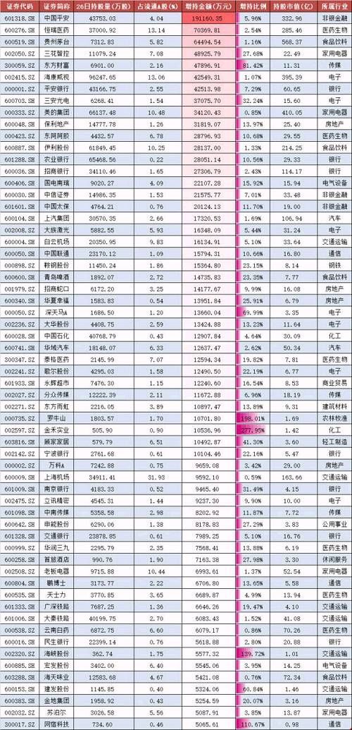 创业板机会来了?北上资金本周净流入创业板近