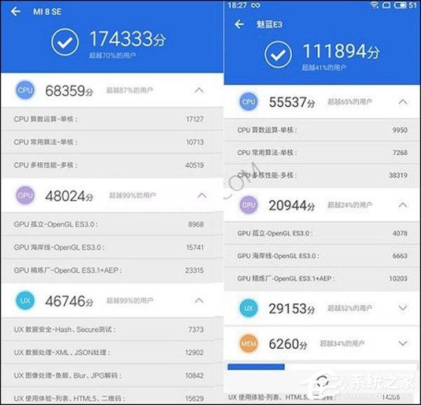 高通骁龙710和636哪个更好?骁龙636和骁龙7