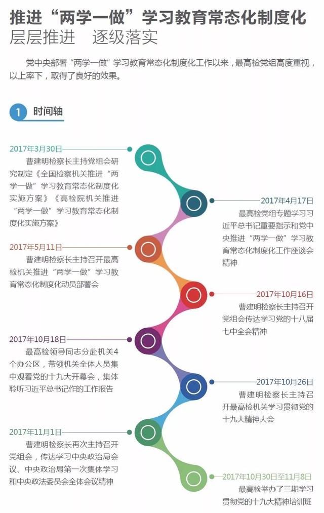 图说检察迎两会推进两学一做学习教育常态化制度化