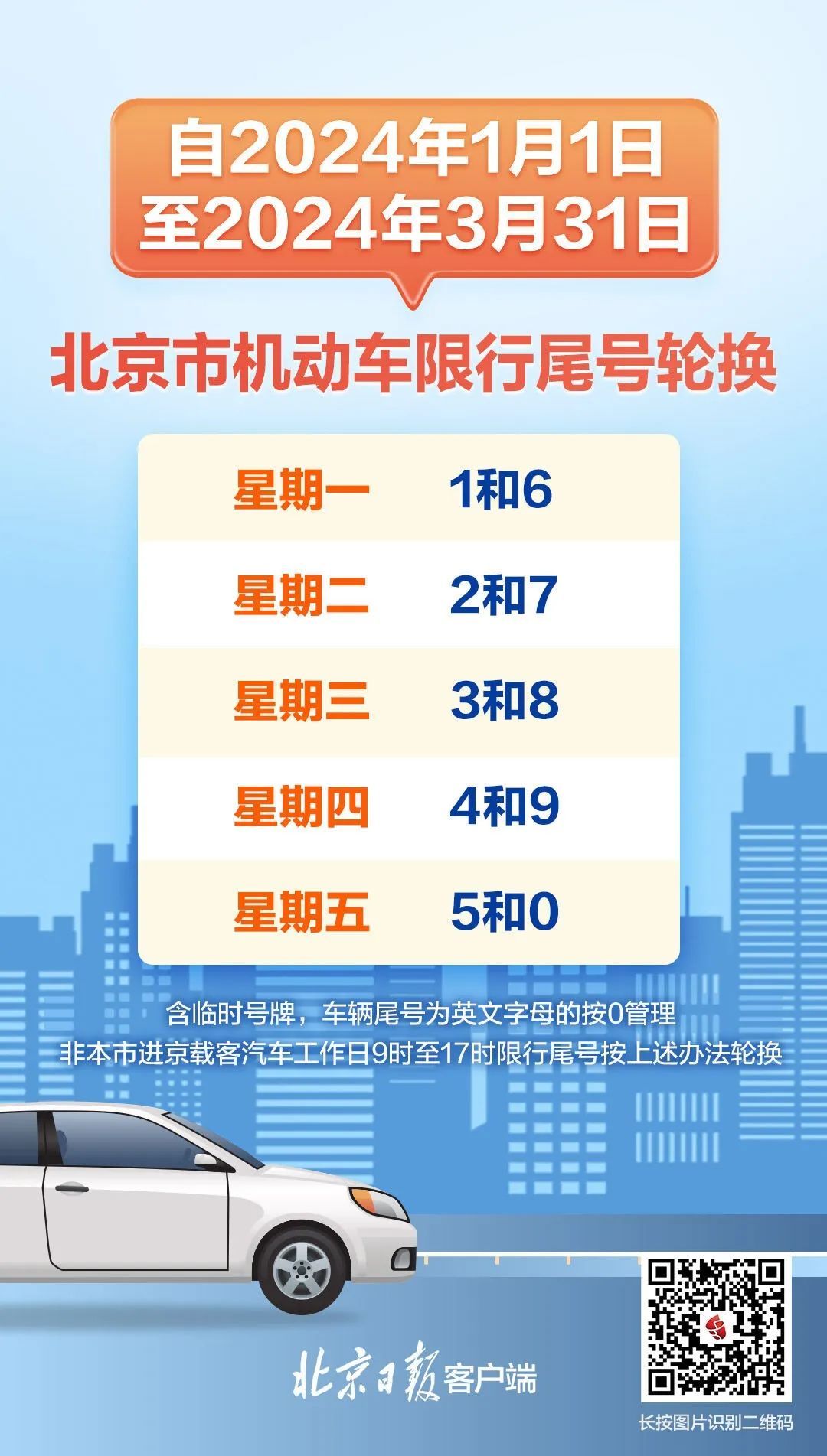 提醒！元旦假期后，北京机动车限行尾号将轮换_北京时间