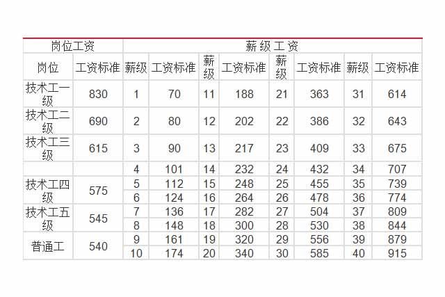 事业单位和公务员到底哪个工资高一些?