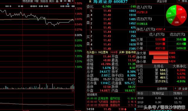坑货!骗多少人追高,最高峰的1300亿,跌至36亿