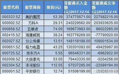 科技股蓝筹起飞!国家队早已布局31股 或诞生1