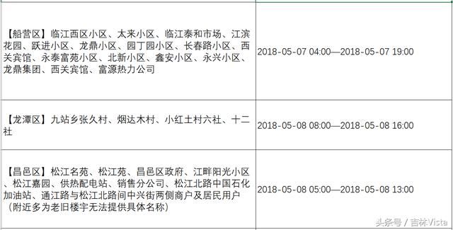 吉林市7、8日停电通知:昌邑区、船营区大部分