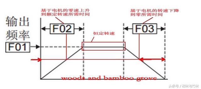加速时过电流 t010cc29e08ea7a992d.jpg?size=640x285