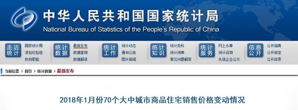 70城房价涨跌排行榜出炉!三四线城市仍在升温