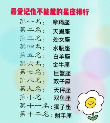 星座排行_十二星座排行(3)