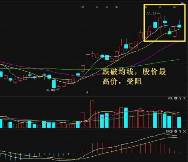 賣出股票有什麼技巧?怎麼才能實現利潤最大化?