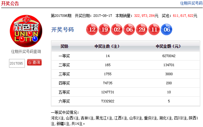 双色球096期:头奖14注627万