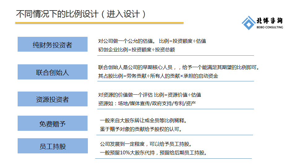开公司如何分配股权?股权分配协议有哪些?如