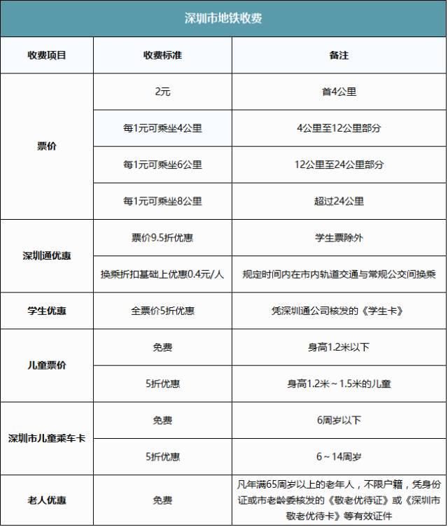 超实用!2018深圳最新价格表!再也不用怕被人坑