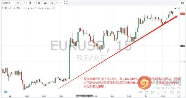 中金网0630汇市早报:美国财长否认特朗普要退