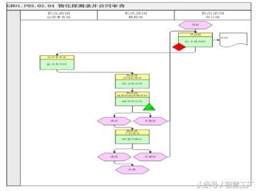 企业标准化管理体系建设