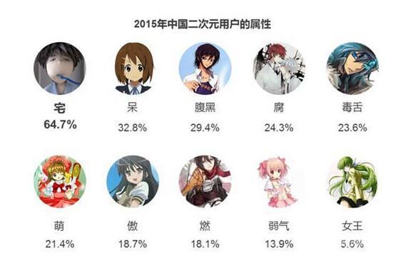 央视点名批评B站 别给低俗色情披上二次元的外