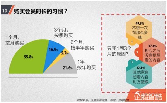 视频类App竞品分析与交互体验