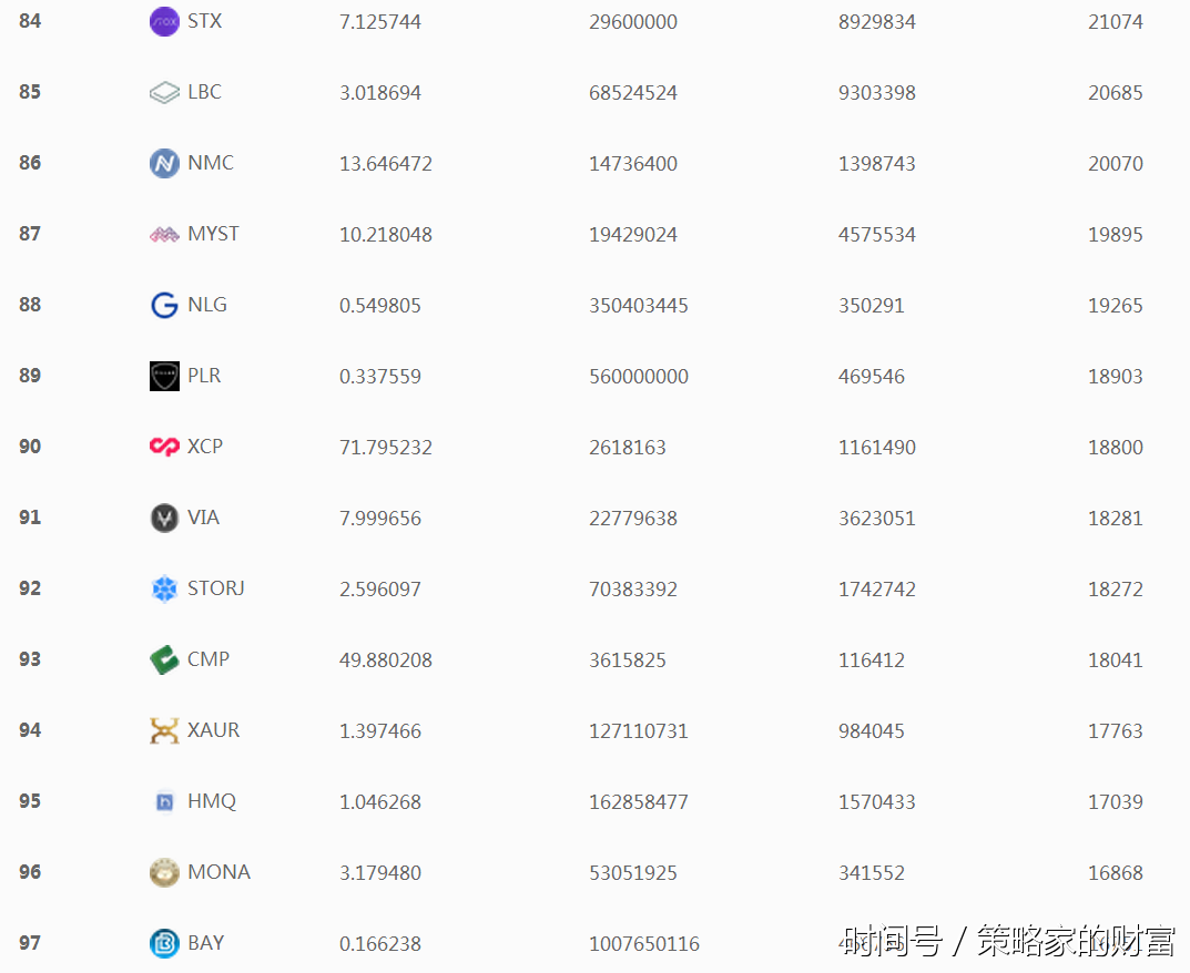 2017年数字货币市值排行榜