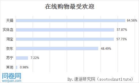 2018年中国单身人群消费行为调研报告