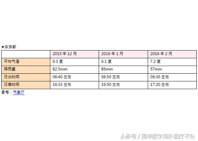 1-2月份要去东京的请注意啦~
