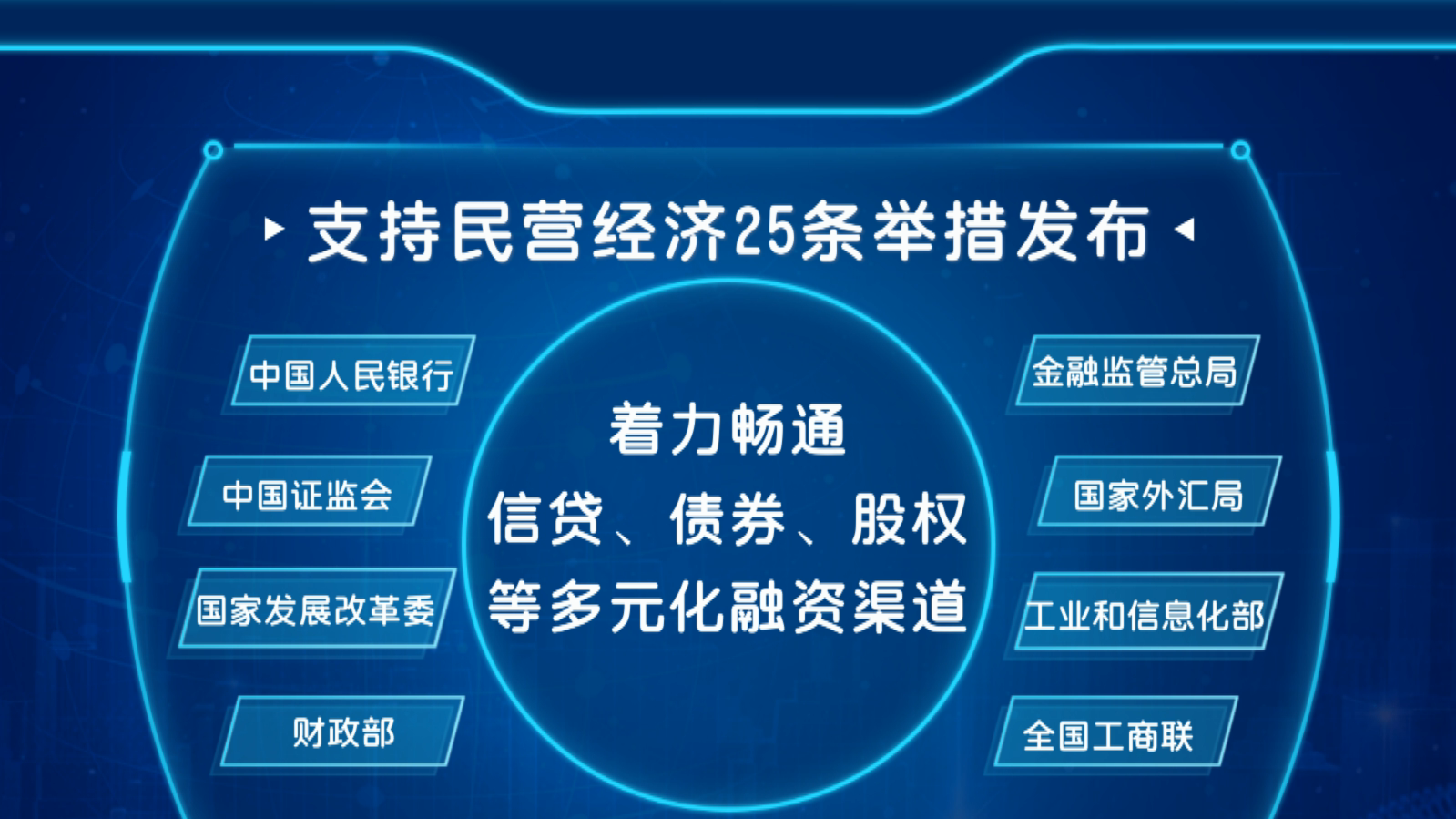 支持民营经济25条举措发布 全方位强化金融支持力度_北京时间
