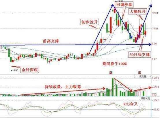 西部建设002302最新利好消息,精准走势点评