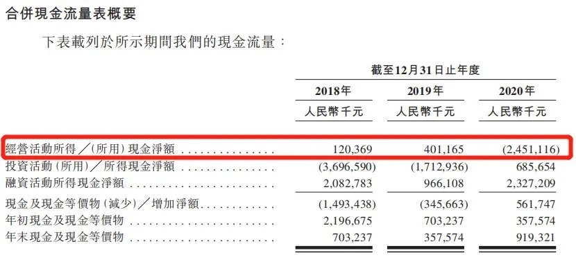 方直发展信托融资年利率高达17% 预售款监管“形同虚设”(图5)